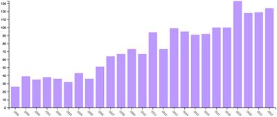 A toolbox to demystify probabilistic and statistical paradoxes